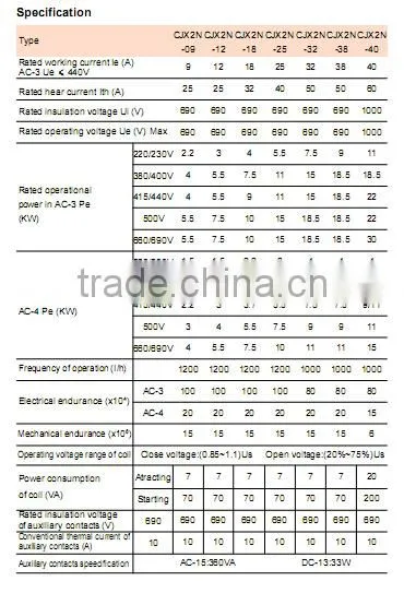 CJX2N high quality electric AC contactors