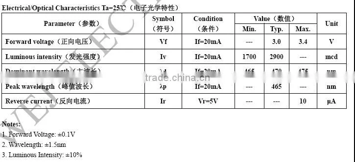 5mm round lamp LED with zener diode