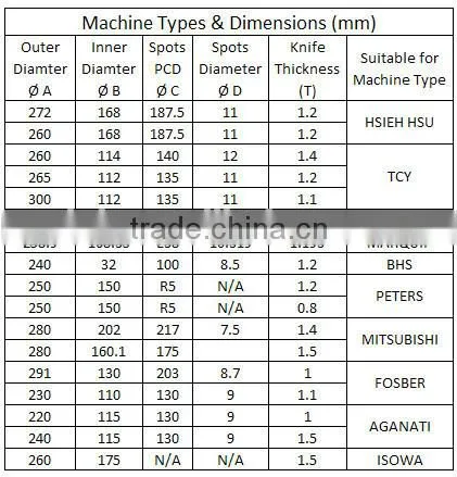 corrugated carton slitting knives and blades