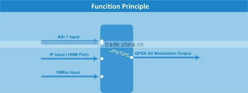 DVB-S2 4 in 1 modulator