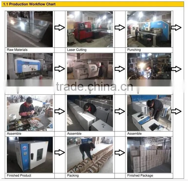 HY series high tempreture sterilizer/ultraviolet sterilizer/portable sterilizer