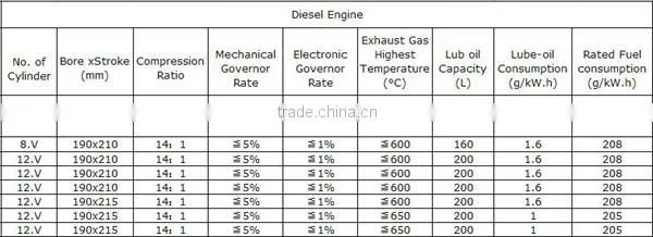 wholesale hiace 4g93 engine