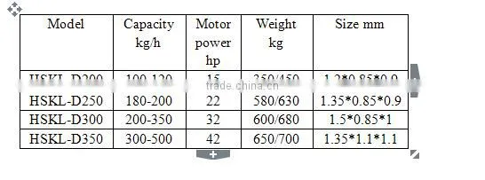 Low Energy Consumption Wood Pellet Machine