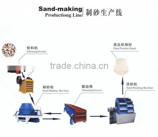Mining Machine for Iron, Copper,Gold,Mn etc. Beneficiation