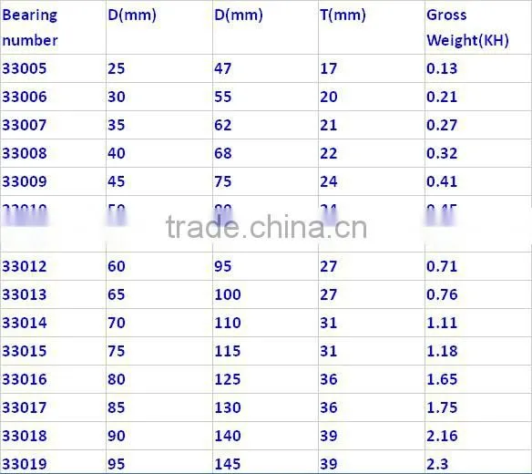 Chinese Supplier Lotton Taper Roller Bearing 32222