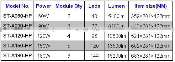 VLT new products module design aluminum 60w supplier led street light for roadway