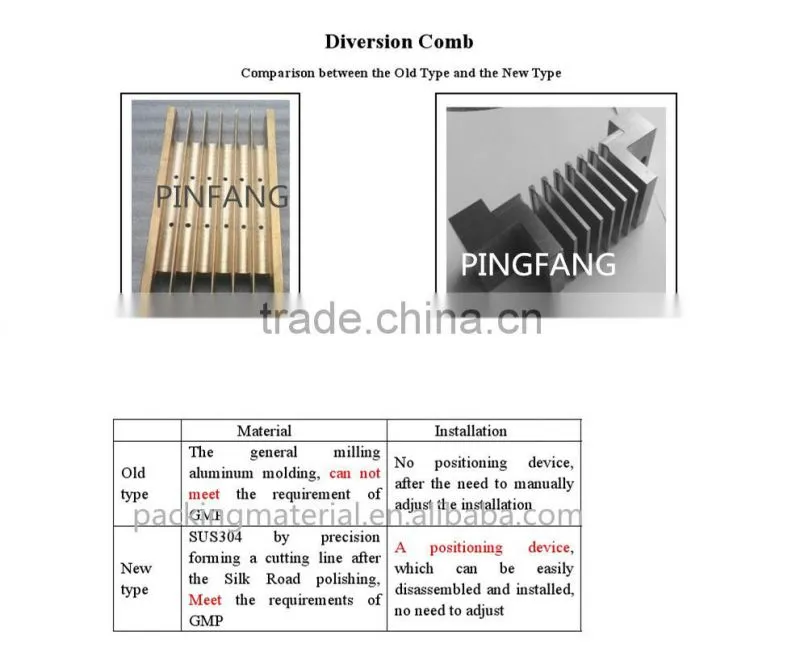 CGN208-D Semi Automatic Hard Gelatin granule capsule filling machine