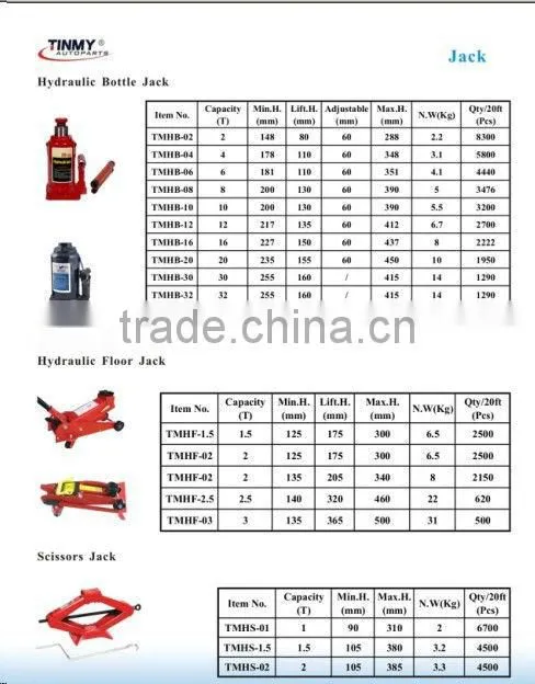 Hydraulic bottle jack, floor jack, scissors jack for cars