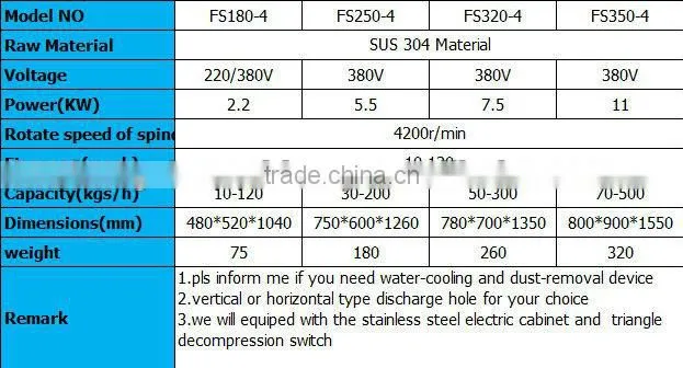 300kgs/h capacity stainless steel automatic corn grits making machine
