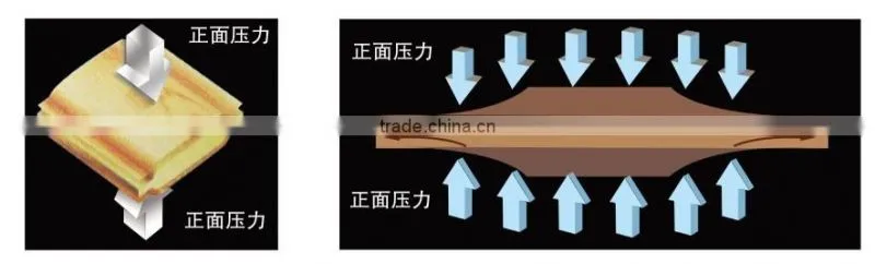 Positive and negative vacuum membrane press machine WP2500 with good quality