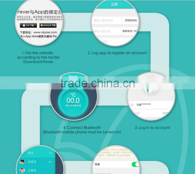 New Bluetooth smart thermometer with high temporature alarm, wearable electric thermometer for baby