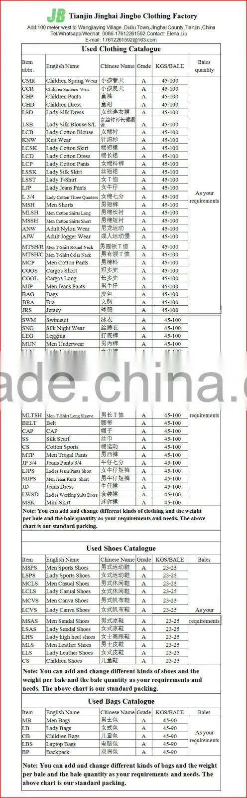 Used clothing in korea african skirt and blouse styles used clothing bales 100kg