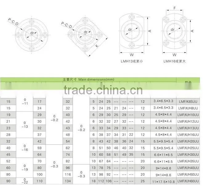 12*21mm Flange Linear Bearing LMK12UU