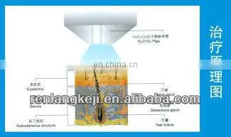 water oxygen jet peel skin clear