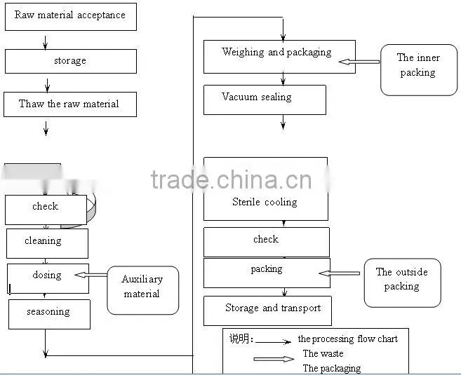 canned tuna bulk canned tuna factory