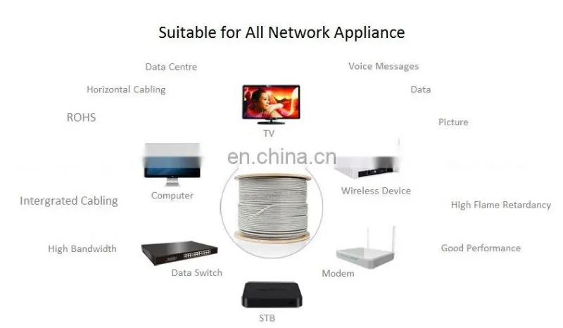 Wholesale oem service cat5e utp 4pr 24awg network cable CCA cat 5 cable made in China