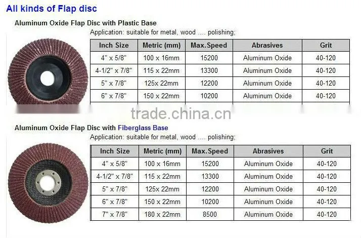 abrasive flap disc