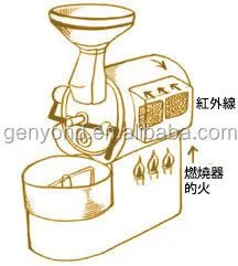 200kg Industrial Coffee Roaster