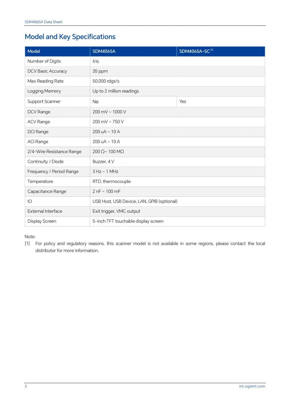 SDM4065A_Datasheet_EN01A_03