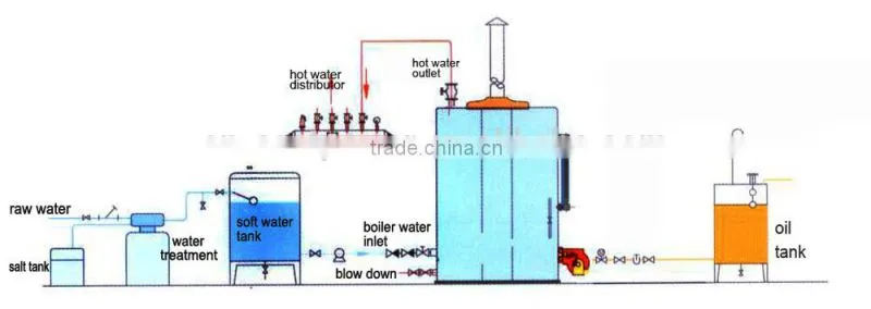 Hot Sale Oil and Gas Residential Hot Water Boilers