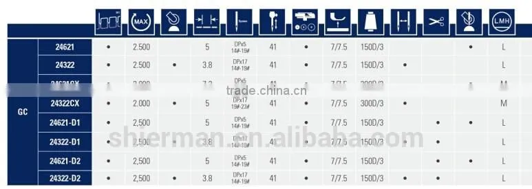 Typical GC24621 One or two needle lower roller feed driven roller presser foot post bed sewing machine
