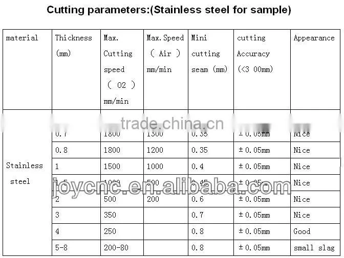 SS,SM,brass,iron,aluminum,alloy fiber laser cutting machine