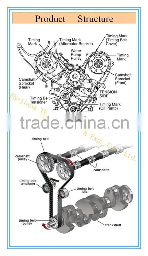 PU Timing Belt T5 belt