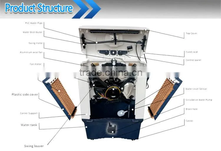 Promotion Price Humidity Control Industrial Desert Air Cooler