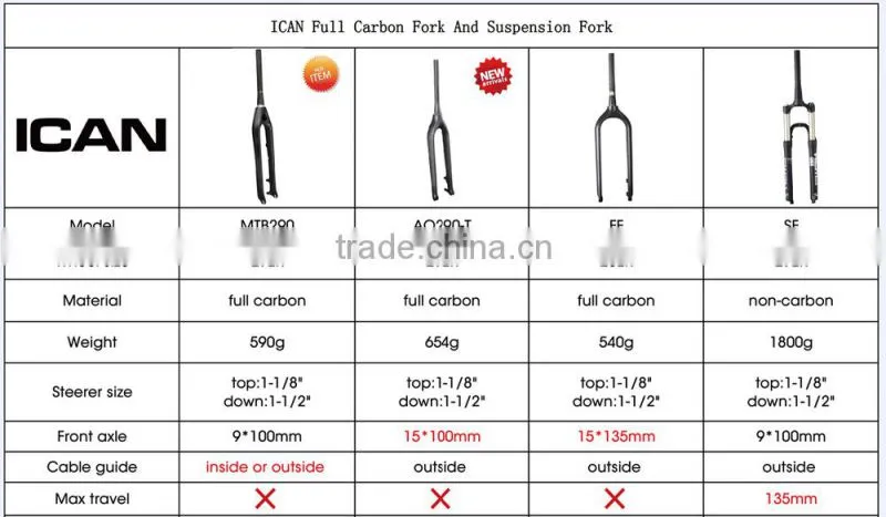 Spinner 27.5er 650B Suspension Fork Remote