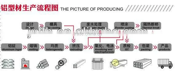 aluminum profile used for handrail