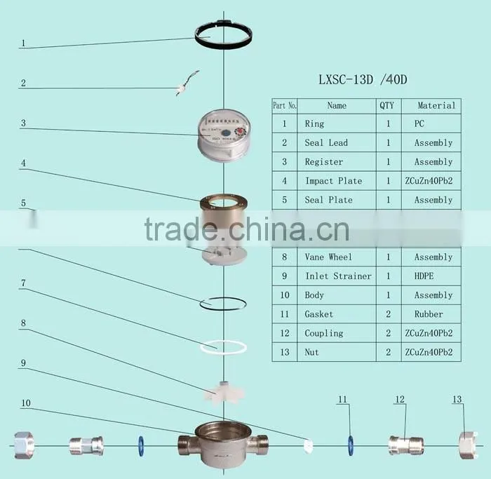 China supplier single jet water meter domestic water meter