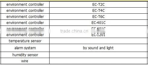 Hot sale modern automatic quail feeding equipment