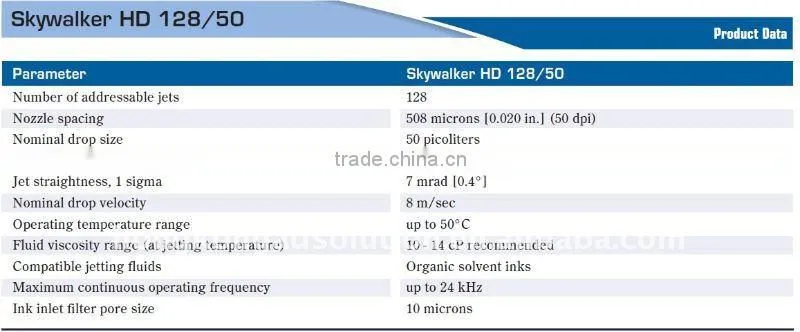 Spectra Skywalker 128/50 print head for Witcolor Crystaljet printers