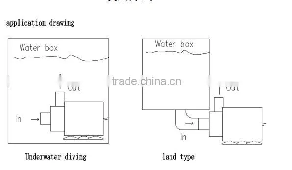 Electric DC Pump 12V 24V 900L/H Magnetic High Quality