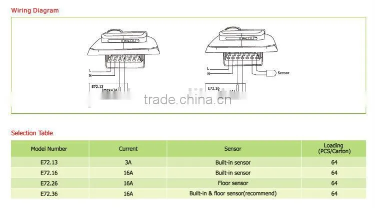 2016 Top Quality New Type Digital Thermostat