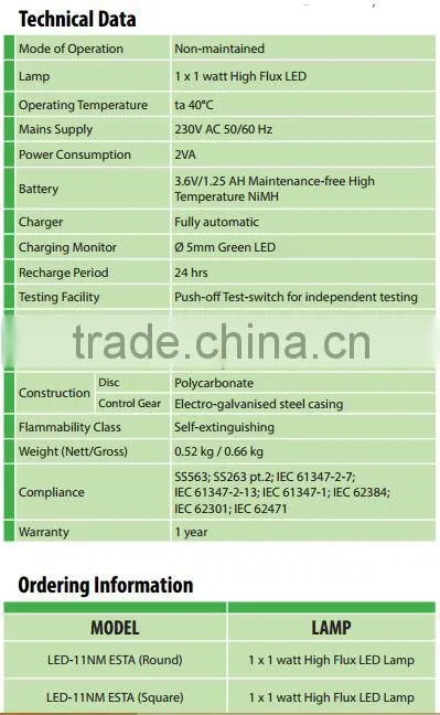 High-quality Best-price 1W LED RECESSED EMERGENCY LIGHT