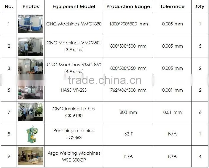 Customized Metal &hardware &steel pipe restrained coupling