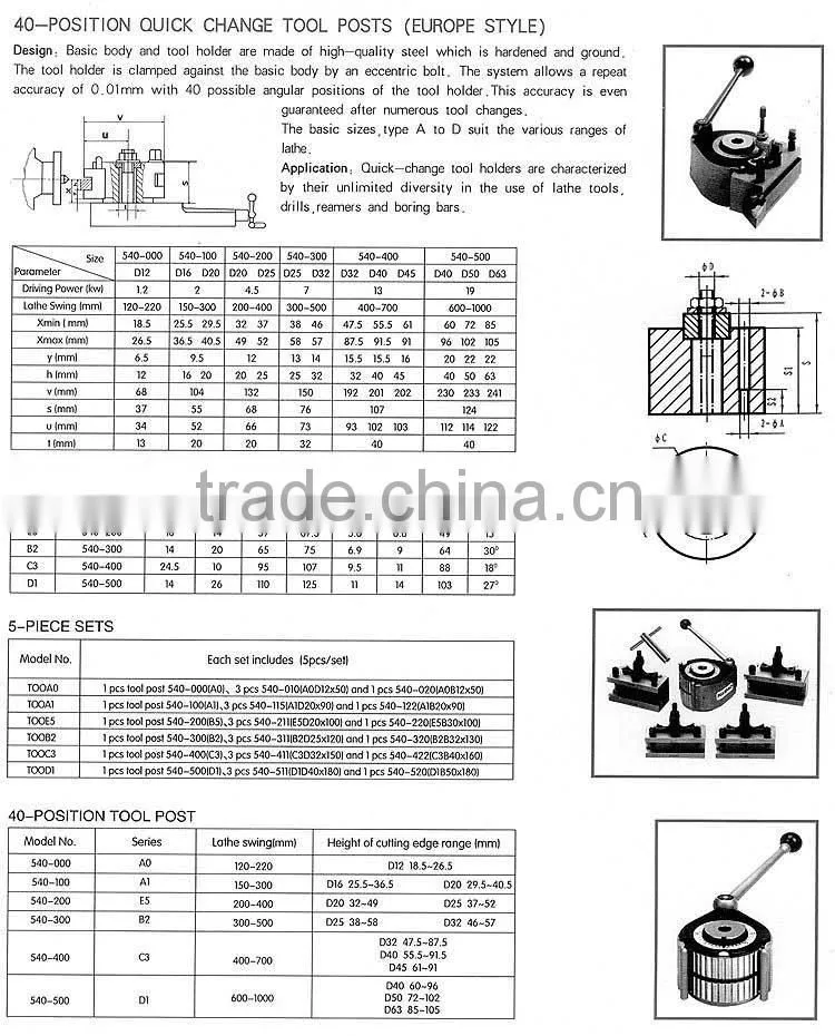 40-Position lathe tool post
