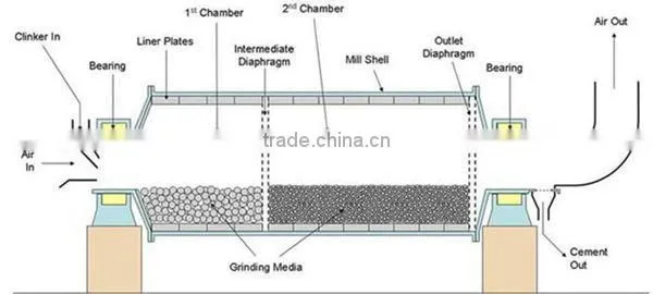 High quality rod mill for metal rock /albite/potash feldspar