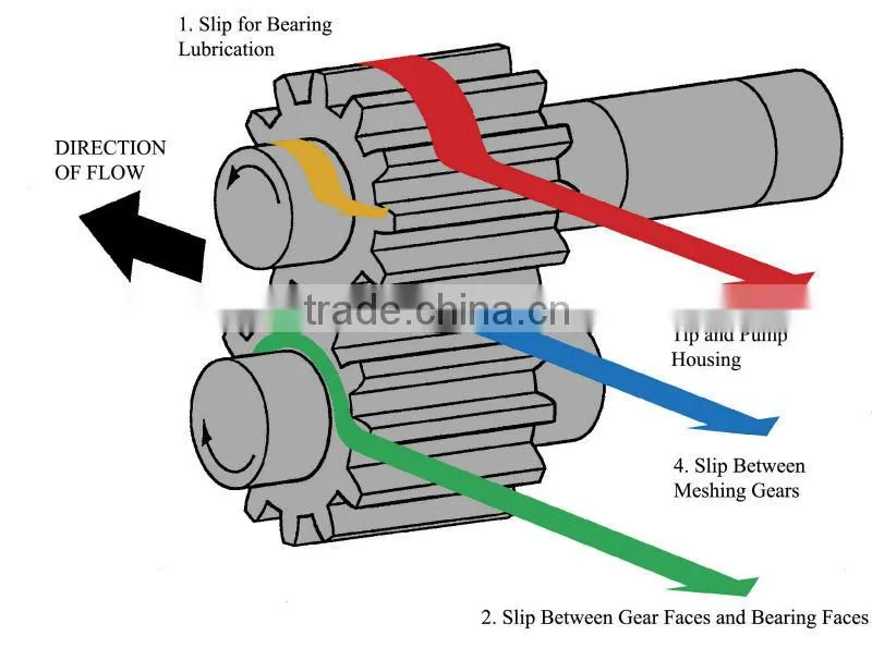 Manufacturer sell OEM excavator hydraulic main pump 705-51-30710 gear pump piston pump for WA430-5C
