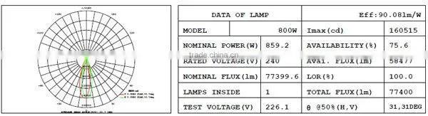 outdoor use baseball field lights 800W with CE sex baseball field lights 800W