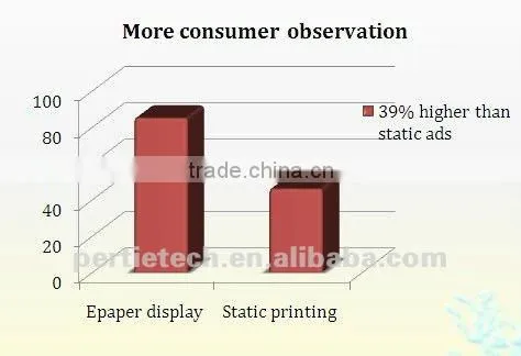 inserting epaper display Menu Board holder promotion advertisement for led wall screen