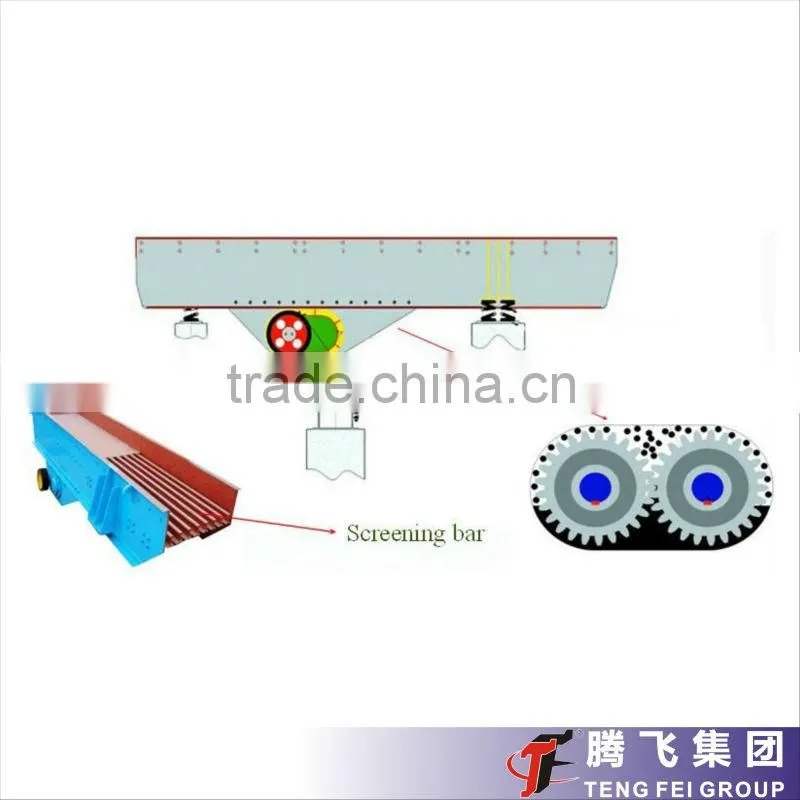 Adjustable Vibration Forces Vibrating Feeder price