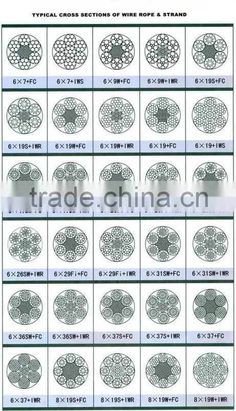 wire rope end fittings