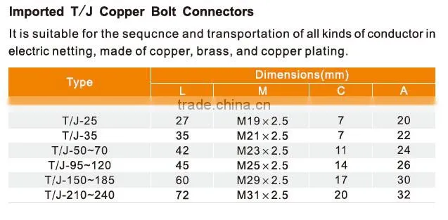 Imported T/J Copper bolt connectors