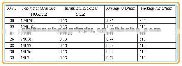 32AWG UL1708 200C heat resistant PFA Insulated Wire