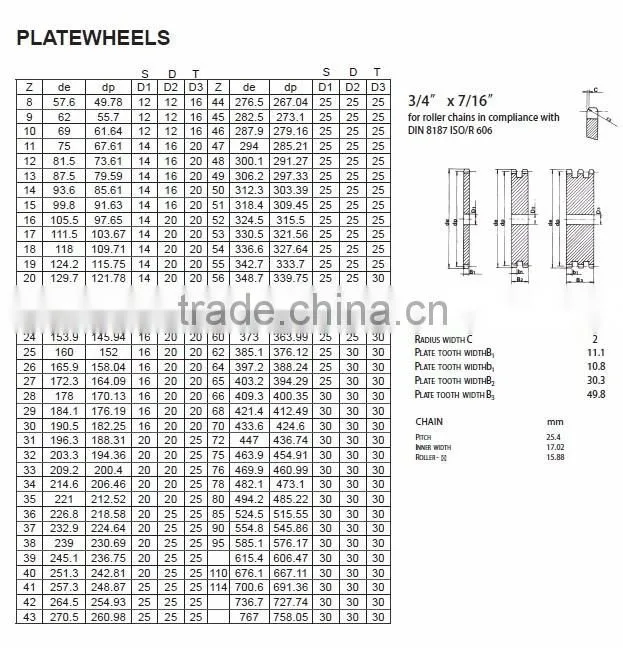 20B Roller Chain Sprockets and Plate Wheels for Simple Chain