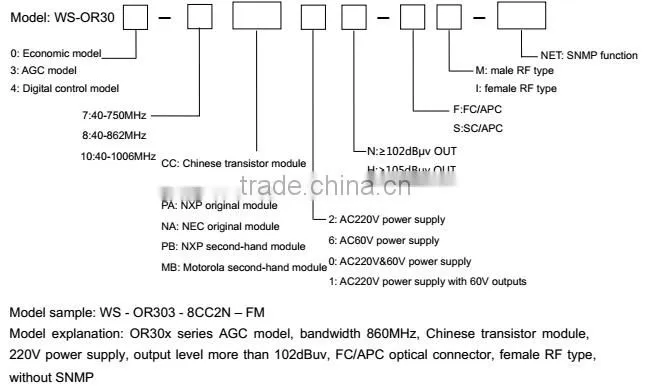 Optical receiver catv/CATV fiber optic receiver