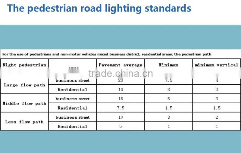 china polution for free for sale solar street light led