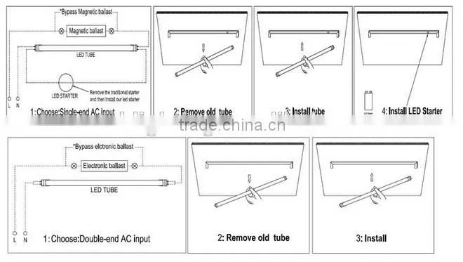 Trade Assurance 12W Microwave Sensor T8 led tube light CE ROHS Certificate